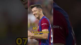 Top ten football players goals score shorts football [upl. by Zebada621]