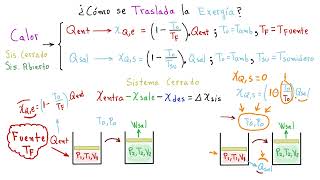 ✔️ ✔️✔️2 TODO SOBRE LA EXERGÍA ¿CÓMO SE TRANSFIERE LA EXERGÍA ENTRA Y APRENDE DE VERDAD [upl. by Janiuszck]