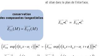 C22B  Démonstration de la loi de la réfraction [upl. by Etennaej]