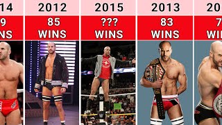 WWE Cesaro Wins And Losses Record 20002023 [upl. by Enait]