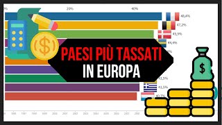 I PAESI PIÙ TASSATI IN EUROPA  Indovinate Dove Sta lItalia [upl. by Sorel]