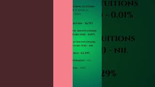 VUENOW INFRATECH LIMITED best dividend stocks dividend stocks Best dividend stocks 2024 [upl. by Mufi]