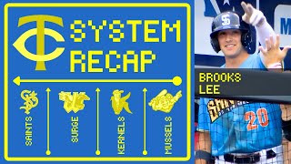 Twins System Recap Brooks Lee Hits Grand Slam Christian MacLeod Ks 10 [upl. by Lalita]