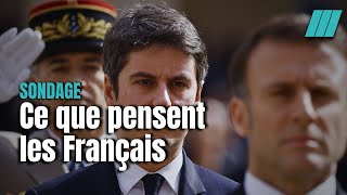 Sondage de mars Macron au plus bas depuis sa réélection en 2022 [upl. by Annodas]