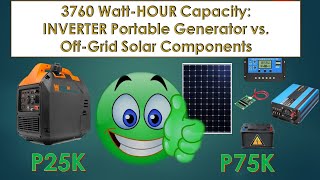 Vlog 17 Bakit recommended ang Inverter Portable Generator during brownout vs Solar Battery System [upl. by Malda]