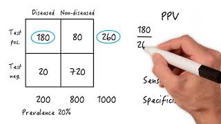 Positive Predictive Value amp Disease Prevalence [upl. by Lustick]