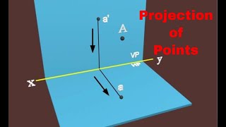 projection of points  Point Projection  Engineering Drawing [upl. by Oznecniv]