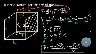 Kinetic molecular theory of gases  Physical Processes  MCAT  Khan Academy [upl. by Sida965]