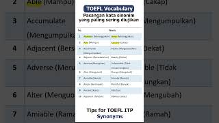 Pasangan kata sinonim yang sering diujikan TOEFL Listening dan Reading PART 1 vocabulary shorts [upl. by Eserahs]