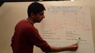 Hydride Shift and Methyl Shift Mechanism [upl. by Tirreg551]