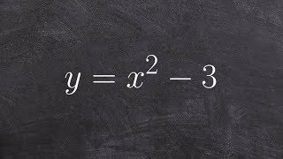 Graphing a quadratic function in vertex form with vertical translation [upl. by Suoirad]