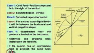 Mod05 Lec06 Fractional Distillation McCabe Thiele Method [upl. by Oakie]