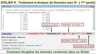 Atelier R  Analyse de Données  Partie 1 sur 2 [upl. by Nadbus240]