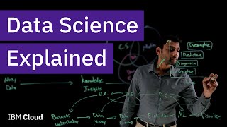 What is Data Science [upl. by Eidnarb814]