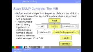 SNMP Concepts and Principles [upl. by Anala]