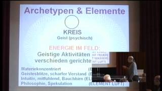 13 Mag Ölwin H Pichler Geometrische Formen und Planetensignaturen [upl. by Columbyne177]