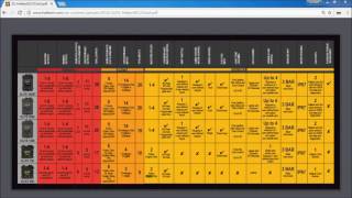 Haltech Elite Tutorial Part 1  Selecting an ECU [upl. by Eemyaj]