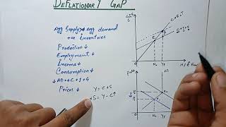 DEFLATIONARY GAP in Urdu Hindi [upl. by Rem554]