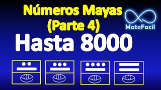 04 Números mayas hasta el 8000 [upl. by Aitam]