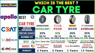 Best Car Tyre Brands 2024  Bridgestone vs MRF vs Continental vs Yokahama⚡Top Car Tyres [upl. by Minni117]