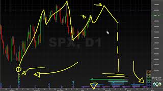 Moment of Truth  SampP 500  Hurst Cycles Market Update  16 January 2023 [upl. by Llerol853]