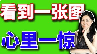 美股：夜观天象，一张美股与利率对照图，让我心里一惊。股王今天低下了高昂的头。【20240916】 [upl. by Asirrak]