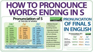 How to pronounce words ending in S  Pronunciation of final S in English [upl. by Ennayehc]