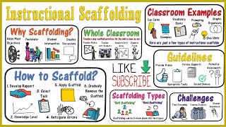 Scaffolding Instruction for Students [upl. by Acyre727]