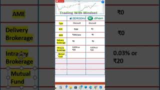 Zerodha vs Dhan app Zerodha dhan trading tradingstrategy tradingview tradingwithmindset [upl. by Lleryd]