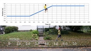 Understanding Instantaneous and Average Velocity using a Graph [upl. by Dymoke]