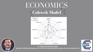 Cobweb Model  by DRMUHAMMAD RAMZAN SHEIKH  ICMA Lectures 151 [upl. by Seligman]