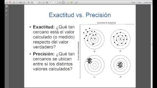 5 Definición de Exactitud y PrecisiónPARALAFAKYOU [upl. by Anovad]