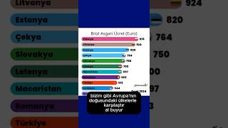 20 yıllık asgari ücret tablosu her şeyi anlatıyor bakın Türkiye kimlerle yarışıyor [upl. by Eckardt146]