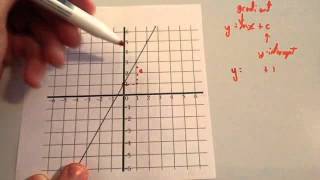 Finding equation of a linear graph  Corbettmaths [upl. by Ruddie]