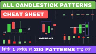 Candlestick Patterns Cheat Sheet  Advance Candlestick Analysis For Beginners [upl. by Assirroc]