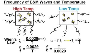 Physics 50 EampM Radiation 4 of 33 Frequency of EampM Radiation and Temperature [upl. by Gabel]