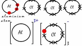 This is how the ionic bond forms in Aluminium Nitride AlN [upl. by Edison]