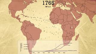 The Atlantic Slave Trade in Two Minutes [upl. by Burbank974]