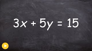 Graphing a linear equation by rewriting from standard form to slope intercept form [upl. by Reemas402]