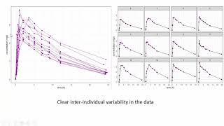 Maximum A Posteriori MAP Estimation using R Pharmacokinetic Parameter Estimation [upl. by Esra]