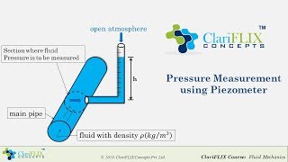 Pressure Measurement using PIEZOMETER [upl. by Elleb]