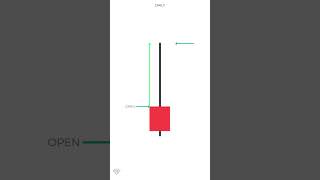 Shooting Star Candlestick Easy Explanation [upl. by Benn]