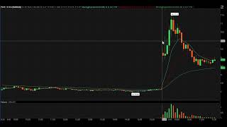 April 17th Morning Trade Review on PLCE [upl. by Dyob]