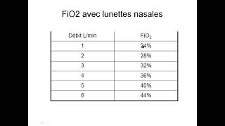 26CAT devant une détresse respiratoire IRA et SDRA Pr Aissani  Pneumo [upl. by Lav]