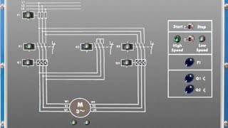 How to design and start Dahlander motor in two different speed [upl. by Flossie]