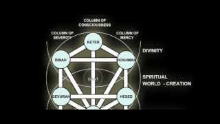 The Philosophical Background for Masonic Symbolism [upl. by Gabriela]