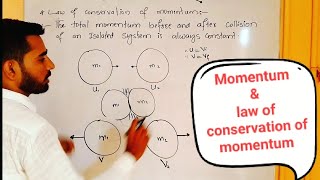 Momentum class 9 amp 11 Momentum in terms of Force Law of conservation of momentum [upl. by Aramot]