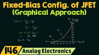 FixedBias Configuration of JFET Graphical Approach [upl. by Anitnegra334]