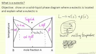 What is a Eutectic [upl. by Lowenstern]