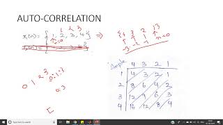 Autocorrelation in MATLAB  MATRIX METHOD  DSP [upl. by Lirrad]